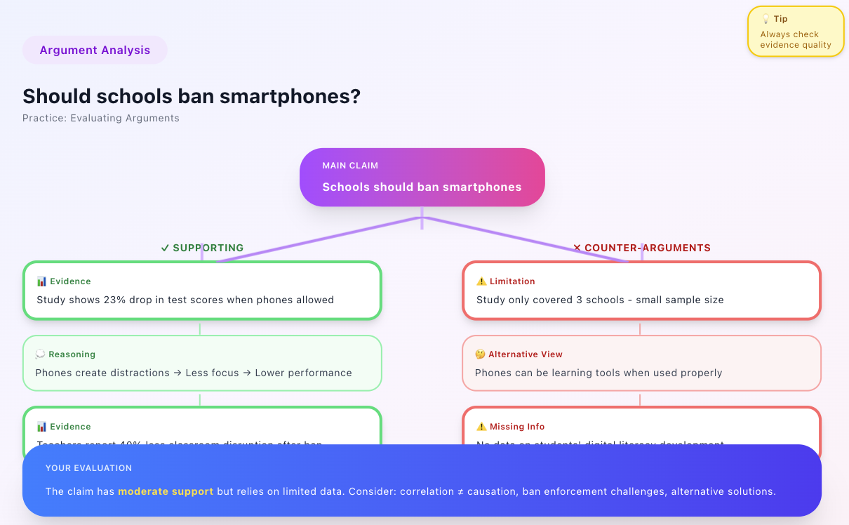 Argument Analysis showing critical evaluation skills